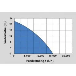 Kit Motopompe GMP 15.22 Güde 8 Kit Motopompe GMP 15.22 Güde -Güde Elegant Boutique 20881734 3
