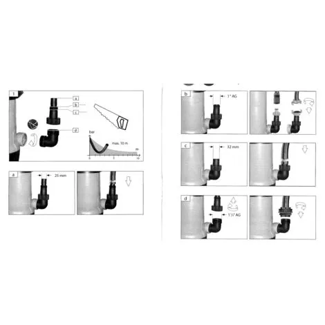 Güde Pompe à Eau Sale Edit 2020 - GS4002P 7500 Litres Par Heure 4 Güde Pompe à Eau Sale Edit 2020 - GS4002P 7500 Litres Par Heure – Image 2