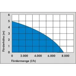 Güde Pompe à Eau Sale Edit 2020 - GS4002P 7500 Litres Par Heure 9 Güde Pompe à Eau Sale Edit 2020 - GS4002P 7500 Litres Par Heure -Güde Elegant Boutique 33718862 3